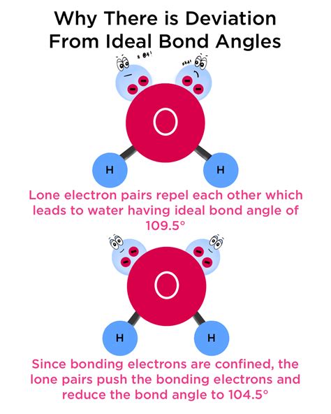 Deviation From Ideal Bond Angles — Overview & Examples - Expii