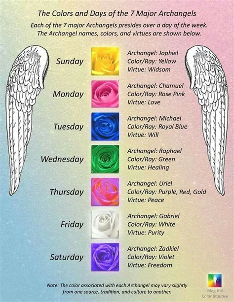 Archangels names, Archangels, Angel quotes