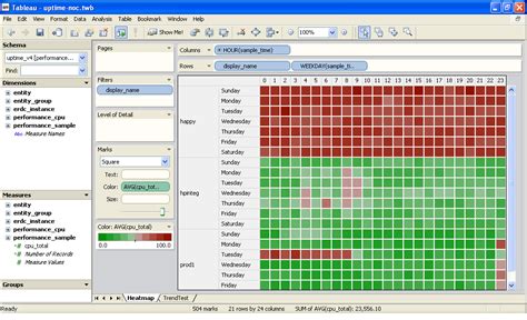 Workload Heatmap With Tableau - Customizing Uptime Infrastructure Monitor - Uptime ...