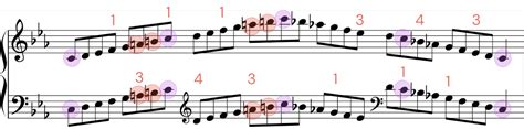 C Minor Scale: A Piano Practice Guide | tonebase Piano