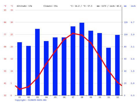 Georgetown climate: Weather Georgetown & temperature by month