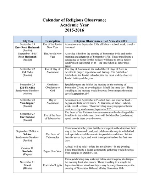 Calendar of Religious Observance Academic Year 2015-2016