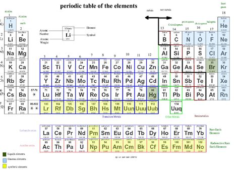 File:Periodic table of the elements.jpg - Wikipedia