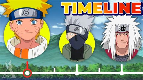 The Complete Naruto Timeline! - YouTube