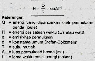 Perpindahan Kalor Secara Radiasi Contoh Dan Rumus - Jurnal