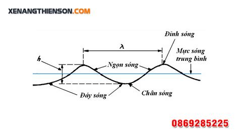 Sóng biển là gì? Công nghệ khai thác năng lượng sóng biển