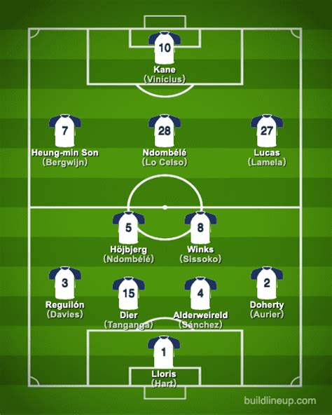 Tottenham Hotspur 2020-2021【Squad & Players・Formation】