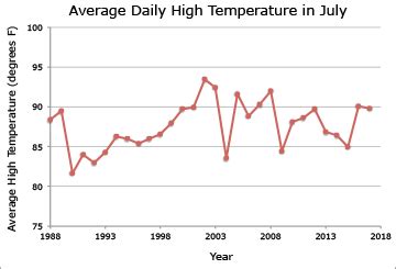 Climate Variability | Center for Science Education