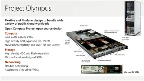 Inside the Microsoft Azure Datacenter Architecture - Nero Blanco End-to ...