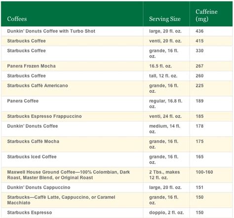 How much caffeine is in an espresso shot? - Coffee Stack Exchange