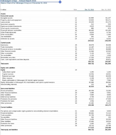 Solved OIRSwagen GroupAnual Report 2u15 Balance Sheet of the | Chegg.com