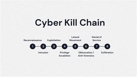 The Cyber Kill Chain Explained | PC Matic