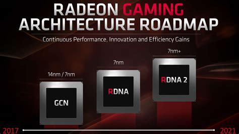 AMD’s second-gen RDNA GPUs will feature hardware accelerated ray tracing in 2020