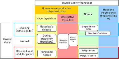 Disease Characteristics