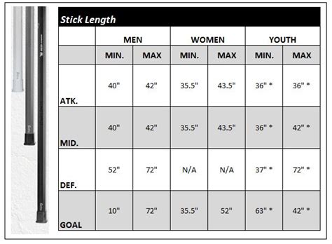 Selecting the Right Size Lacrosse Stick for Girls - All About Lacrosse