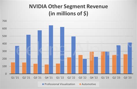 NVIDIA in charts: Data Center revenue surges again (NASDAQ:NVDA ...