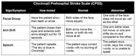 Stroke Examination Tools | CareerCert