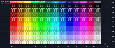 RGB Color Codes Chart — Indicator by RozaniGhani-RG — TradingView