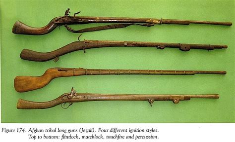 History of Pashtuns: Afghan tribal load guns (Jezail)