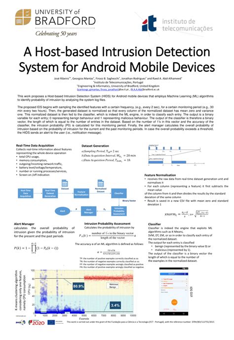 (PDF) A Host-based Intrusion Detection System for Android Mobile Devices