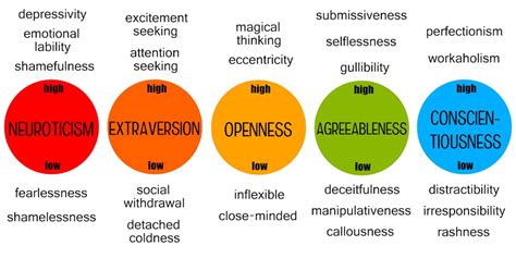 More neurotic, less agreeable, less conscientious: how job insecurity ...