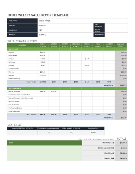 Free Weekly Sales Report Templates | Smartsheet