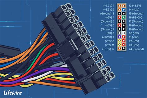 Pinout for the Standard ATX 24-pin 12V Motherboard Power Connector | Computer power supplies ...