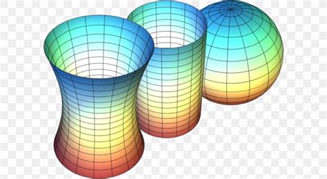 Gaussian Curvature Gaussian Function Hyperbolic Geometry Surface, PNG ...