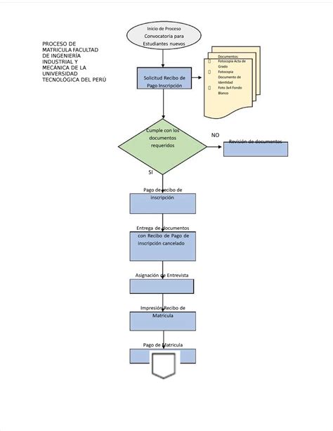 Diagrama-de-flujo-proceso-de-matricula Fernando Echevarria - PROCESO DE MATRICULA FACULTAD DE ...