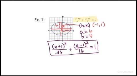 12+ Ellipse Standard Form Calculator - AnesAlessia