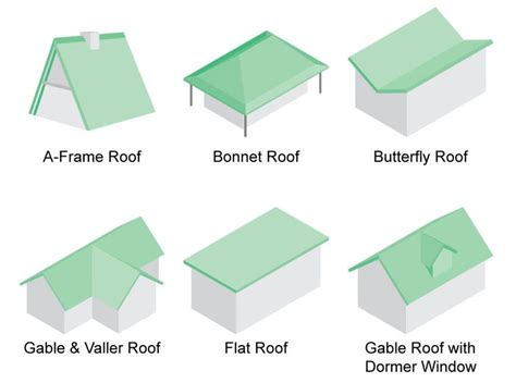 Discover 36 Types of Roofs for Houses (Illustrations) Architecture Design Concept, Roof ...