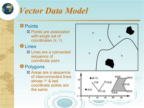 datamodel_vector