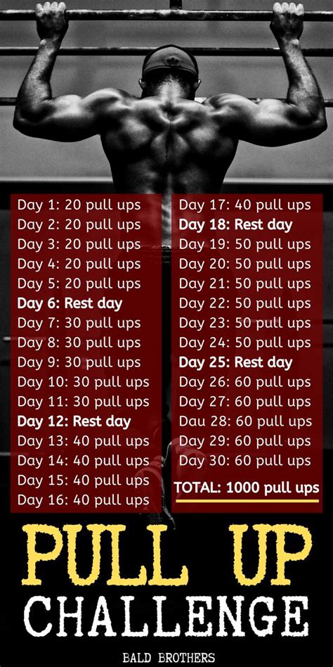 30 Day Pull Up Challenge For Men: How To Get Stronger | Pull up challenge, Pull up workout, Pull ups