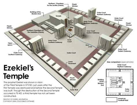 Ezekiel 46-48 This is the place where the priests shall serve, in order ...