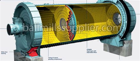 Trunnion Bearing Ball Mill vs. Slide Shoe Bearing Ball Mill