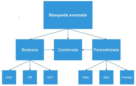 Búsqueda Avanzada en Google para Comunicadores y Comunicólogos