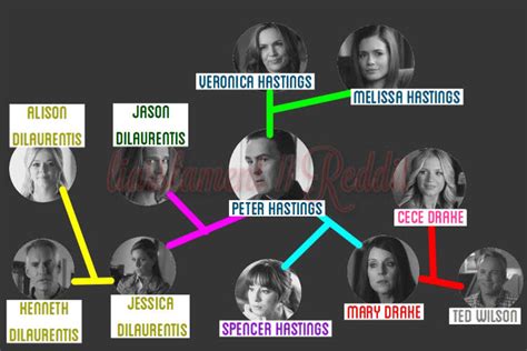 the dilaurentis-hastings-drake family tree (as of 7x17 - reuploaded ...