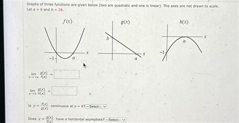 Solved Graphs of three functions are given below (two are | Chegg.com