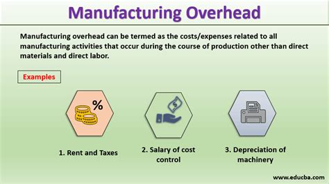 Manufacturing Overhead | Advantages and Disadvantages (Examples)