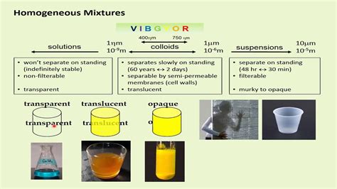 91 SOLUTION COLLOID SUSPENSION YOUTUBE - SuspensionColloid