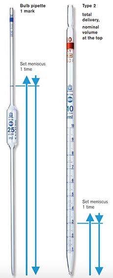 What Are The Uses Of Pipette And Diagram Quora