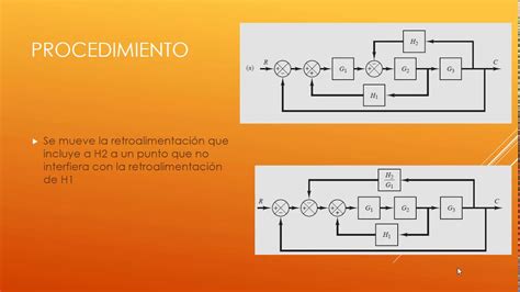 Diagrama De Bloques Ejemplos