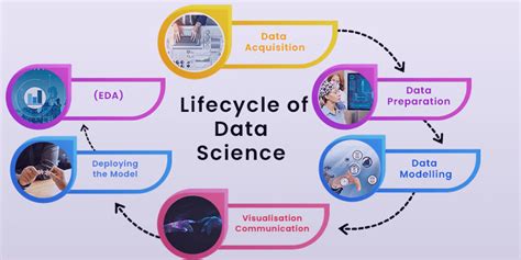 Syllabus of Data Science Course-Wise – Core Subjects, Guide 2024