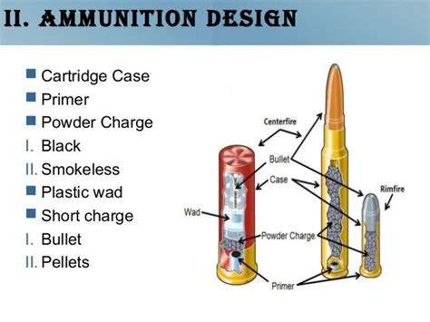 Interior ballistics / Internal ballistics