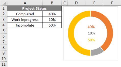 Doughnut Chart in Excel | How to Create Doughnut Chart in Excel?