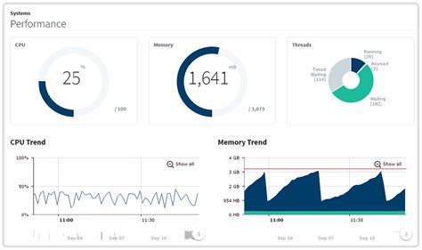 Inductive Automation: whatsnew79