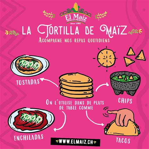 Pin en Frases y memes mexicanas