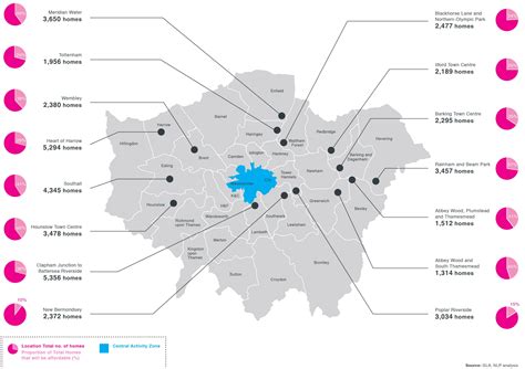 News from Andrew Boff: Housing Zones review leaves future uncertain | London City Hall