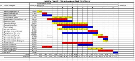 Contoh Gambar Tabel Jadwal Pekerjaan Proyek Irigasi - IMAGESEE