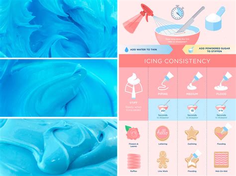 An Illustrated Guide to Royal Icing Consistencies | Sugar cookie royal ...